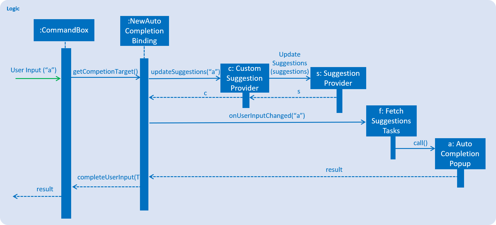 AutoCompleteSequenceDiagram