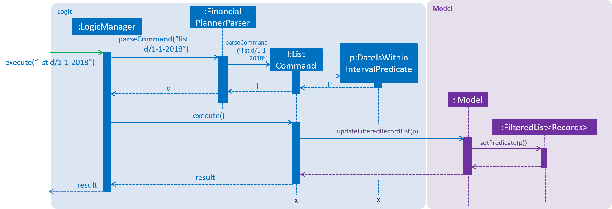 ListSequenceDiagram