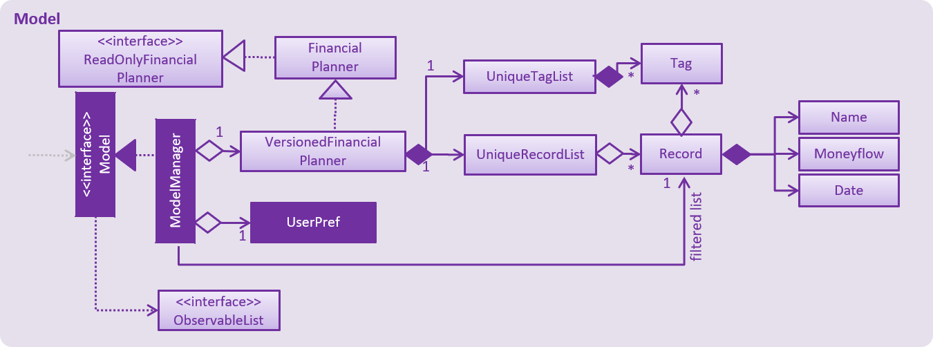 ModelClassBetterOopDiagram