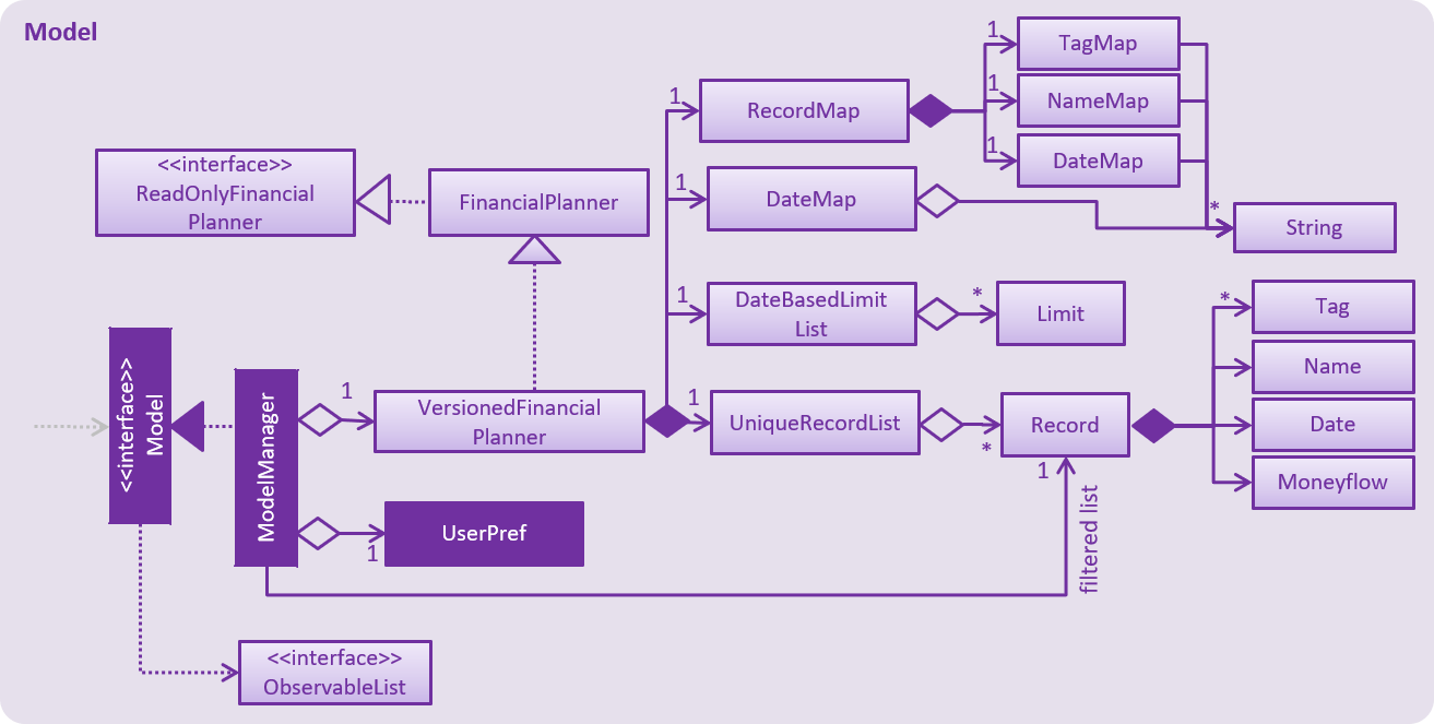 ModelClassDiagram