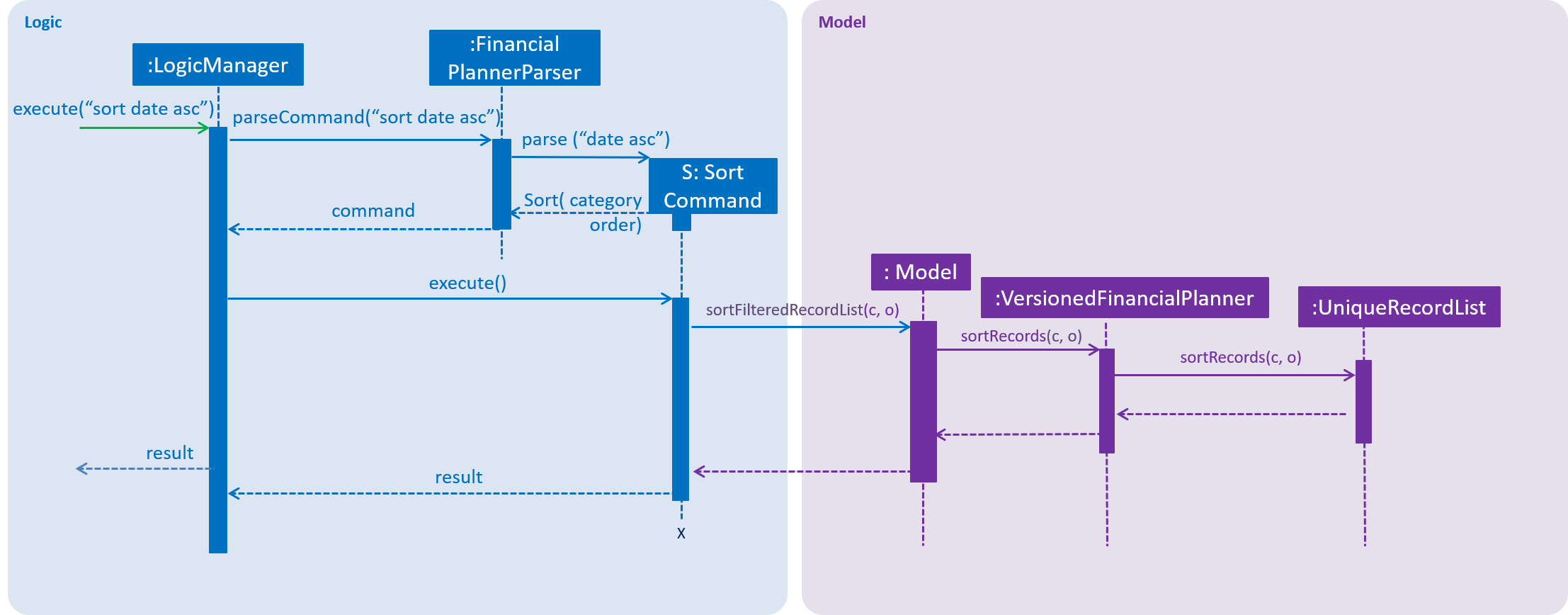 width:800