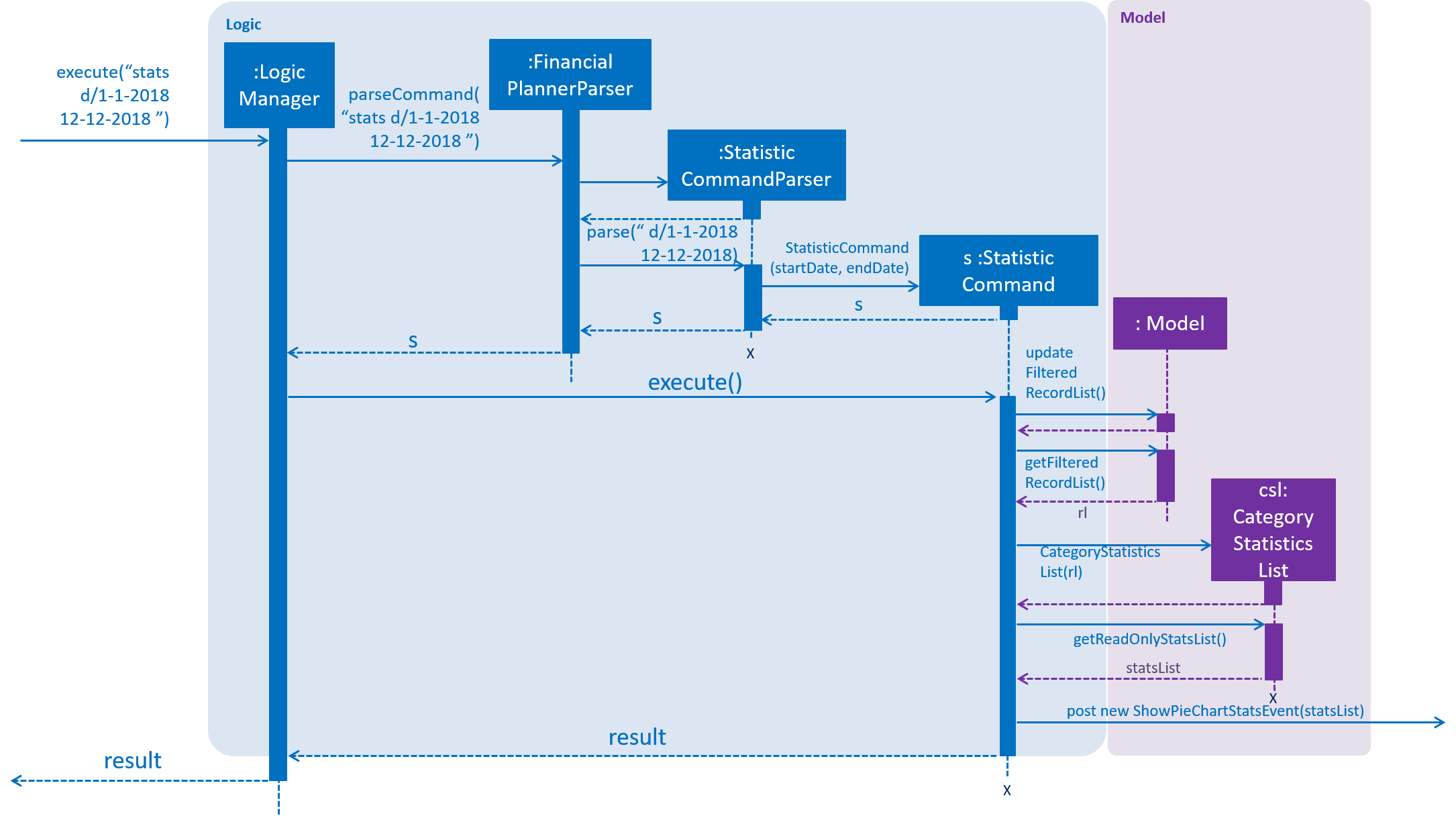 StatisticLogicSequenceDiagram