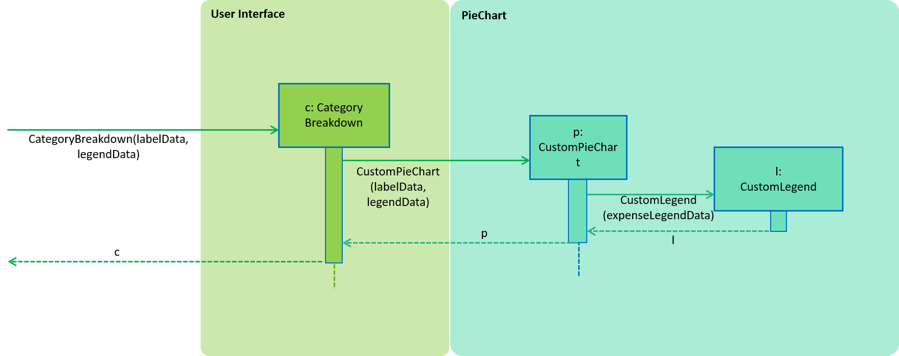 StatisticUiDetailedSequenceDiagram