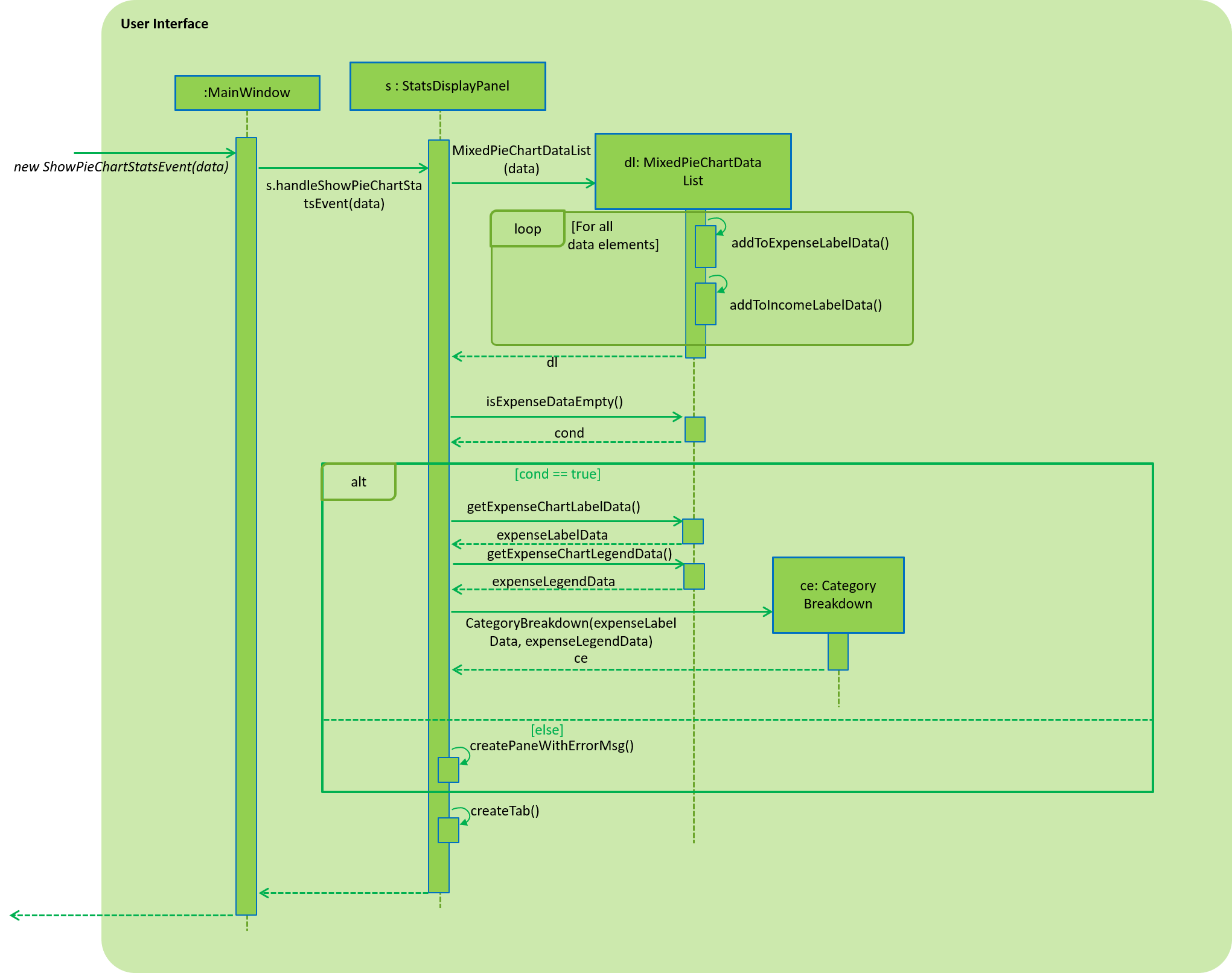 StatisticUiSequenceDiagram