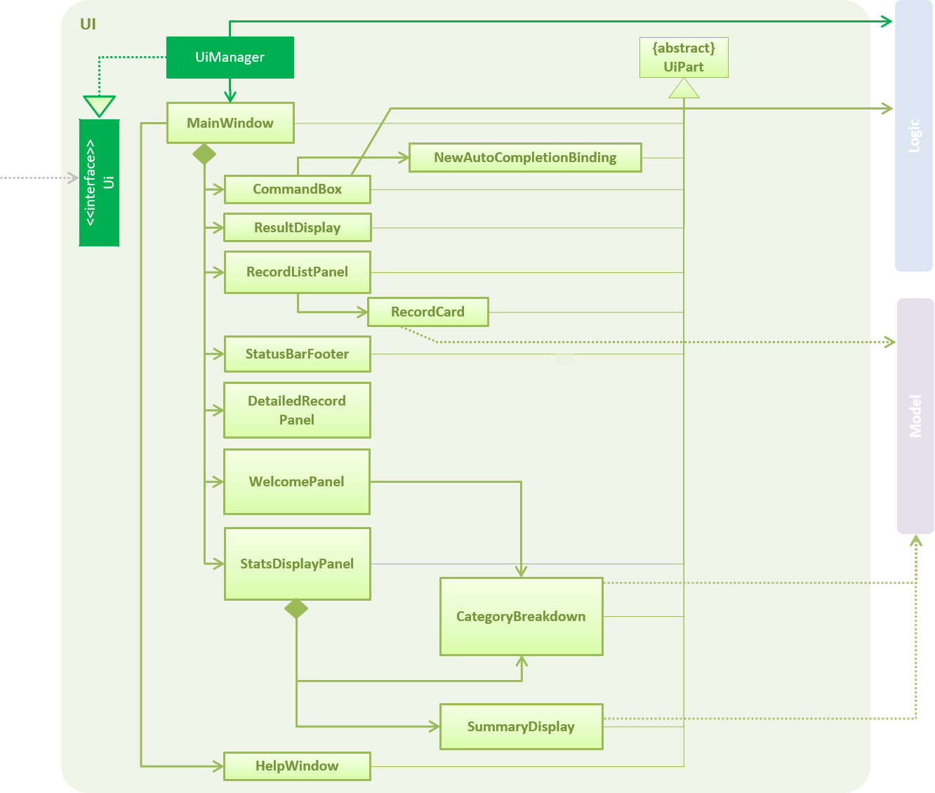 UiClassDiagram