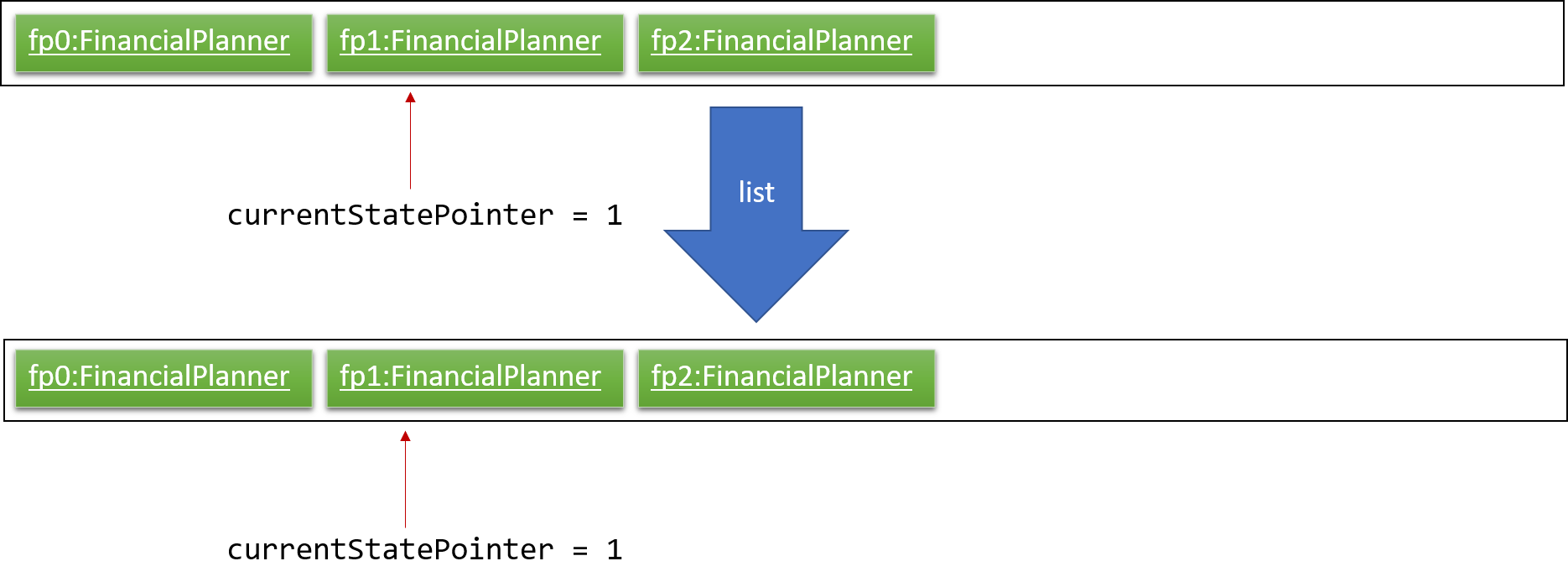 UndoRedoNewCommand3StateListDiagram